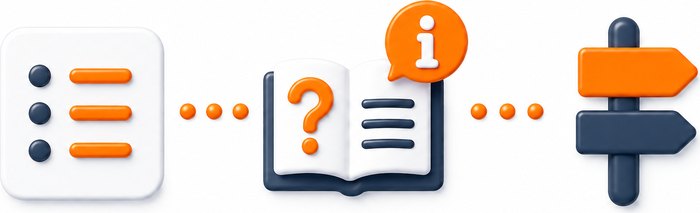 From checklist to guided answer to the right direction